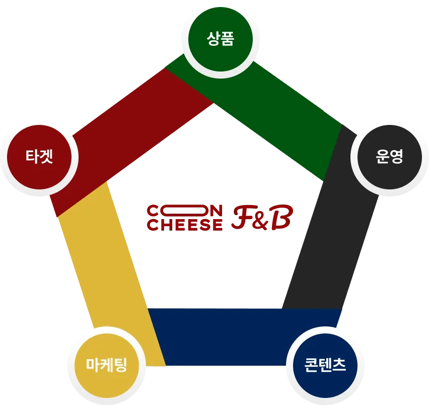 콘치즈 에프앤비 핵심 가치