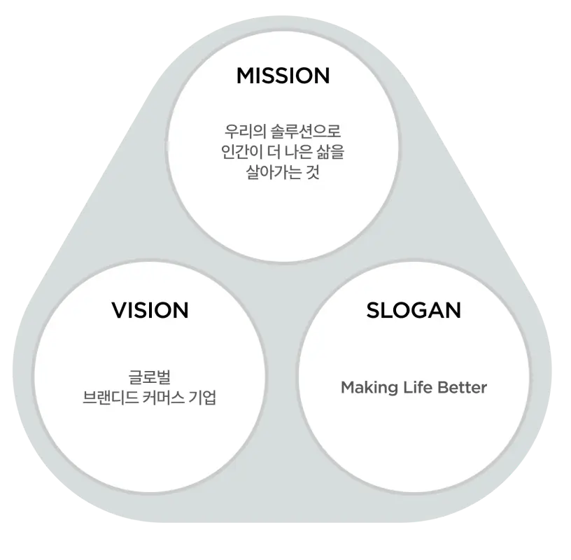 Mission Vision Slogan Diagram