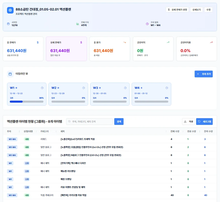 액션 플랜 대시보드