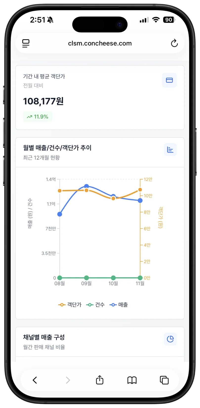 사장 링크 대시보드 - 매출 분석