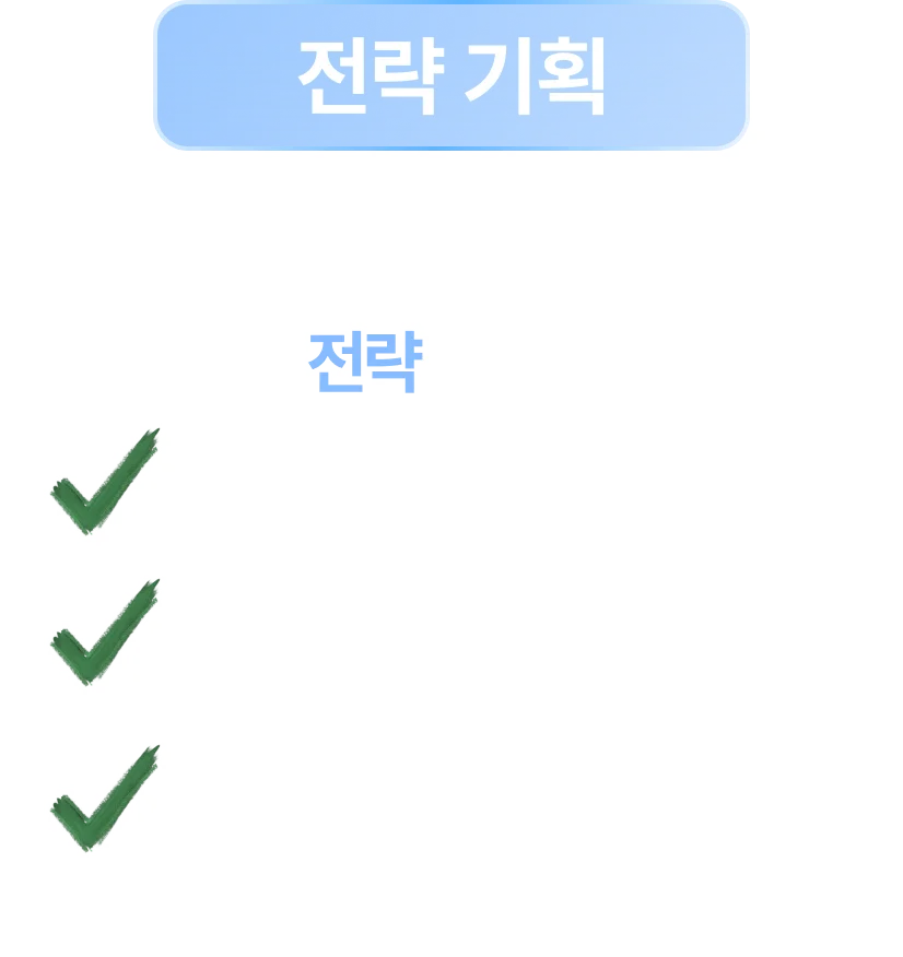 전략 기획 - 한 달 내내 목잡이? 매주 전략을 바꿉니다!