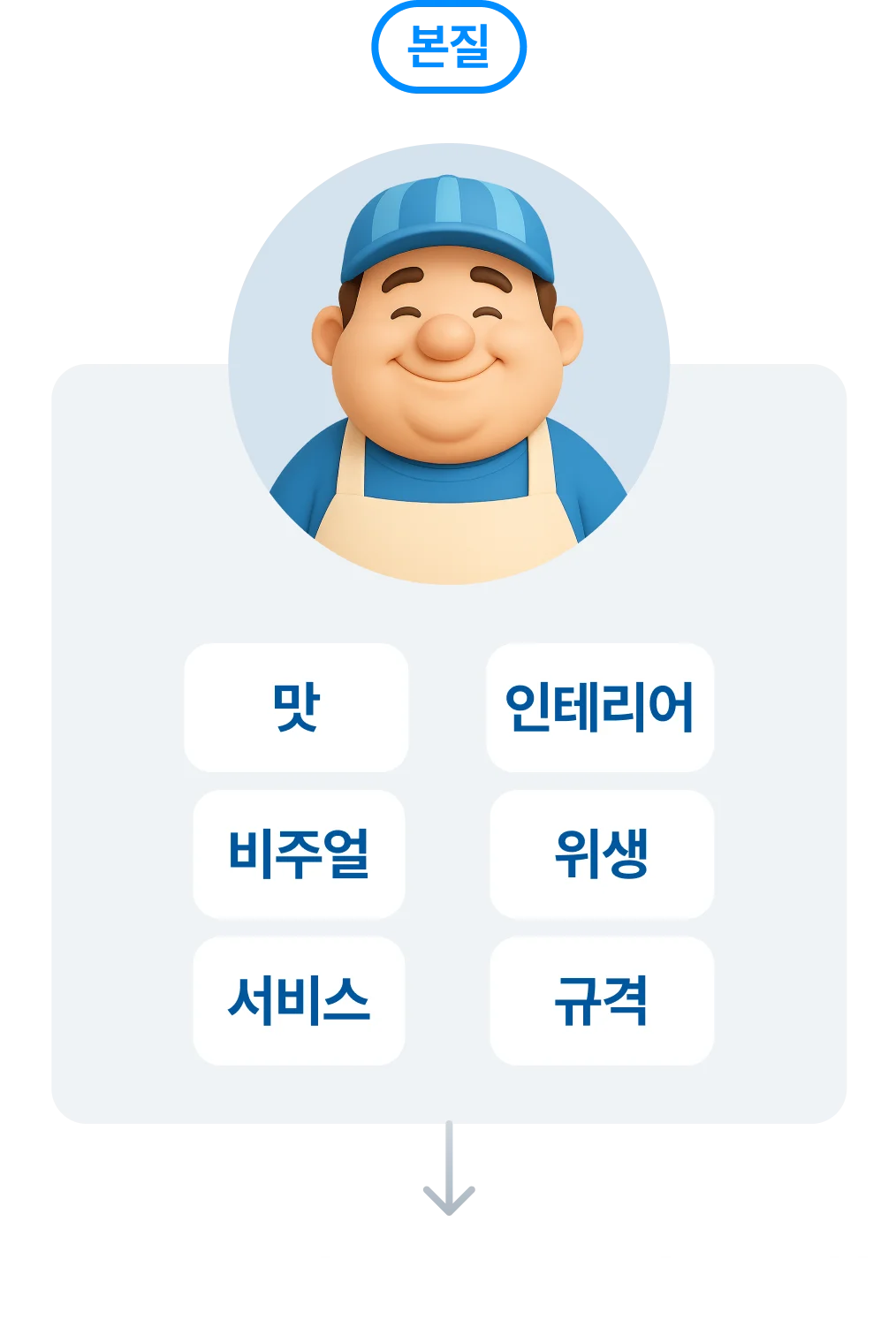본질 - 고객이 다시 오고 싶게 만드는 힘