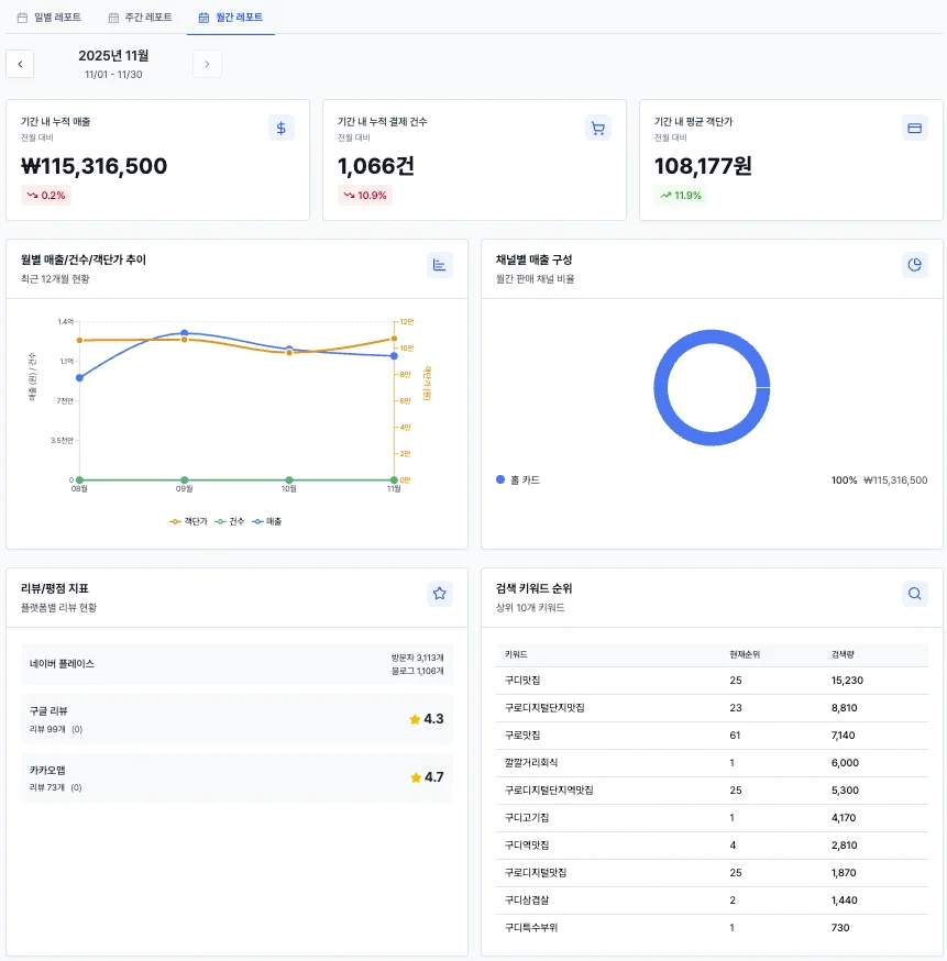 데이터 대시보드 분석