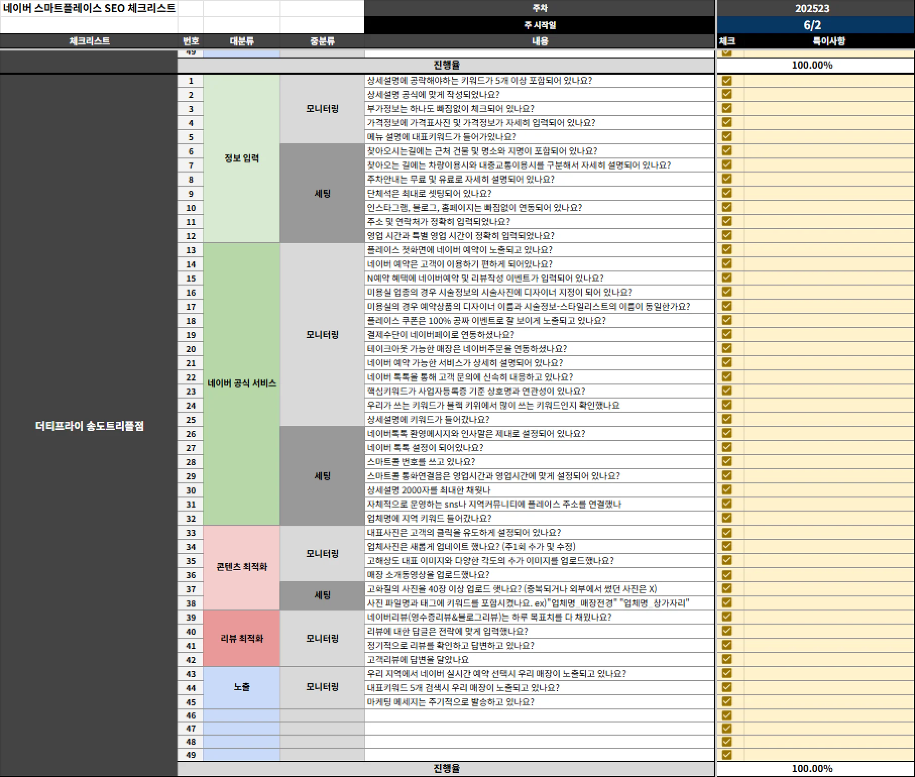 검색 엔진 최적화 분석