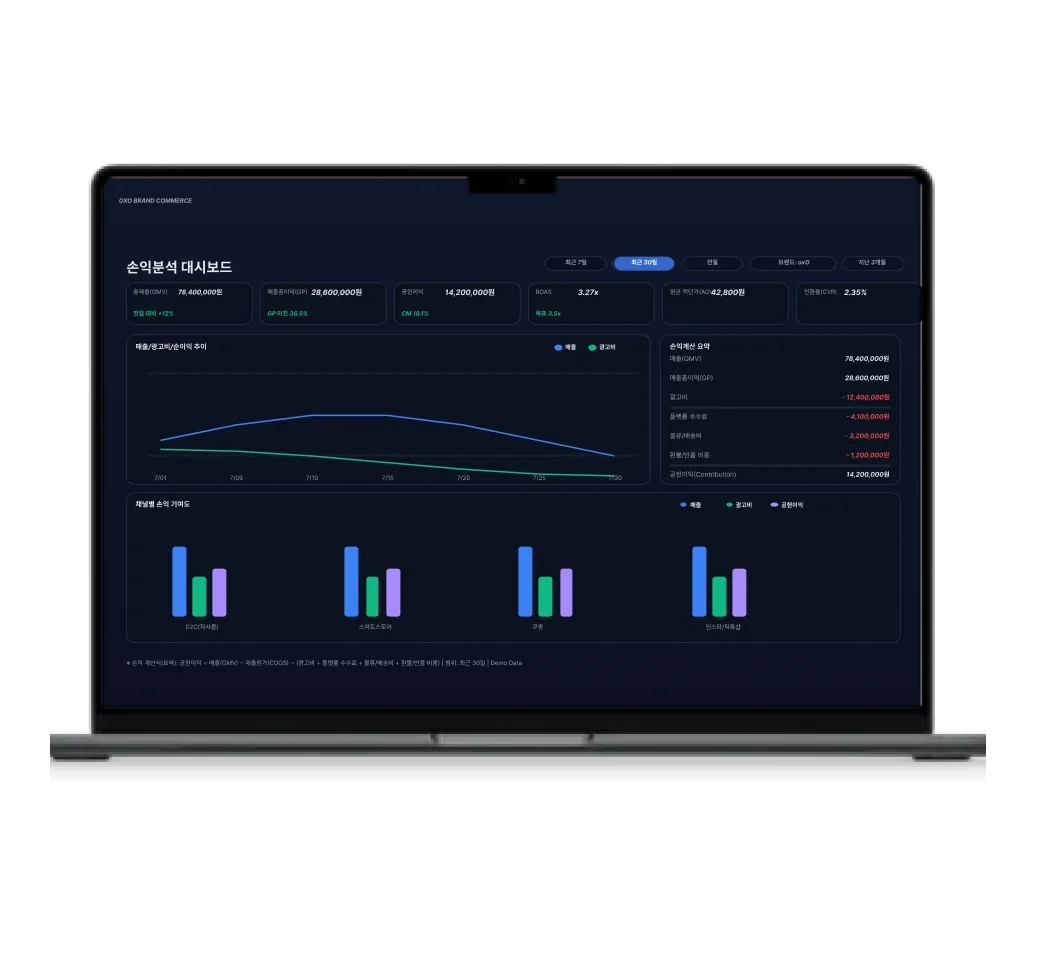 이커머스 관리 솔루션 대시보드