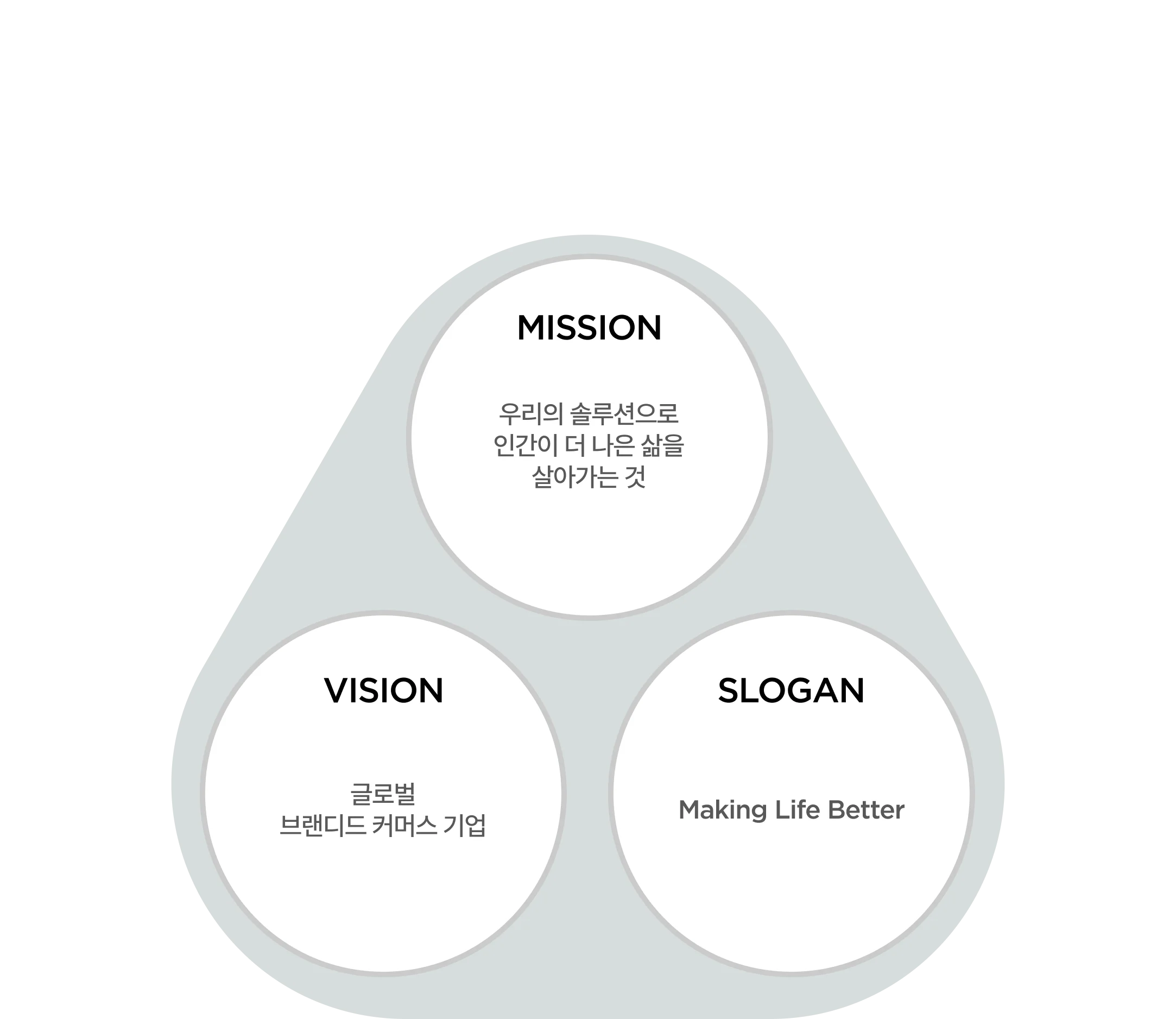 Mission: 데이터와 기술 기반의 마케팅 혁신. Vision: 대한민국 No.1 마케팅 솔루션 기업. Slogan: 브랜드에 날개를 달다.